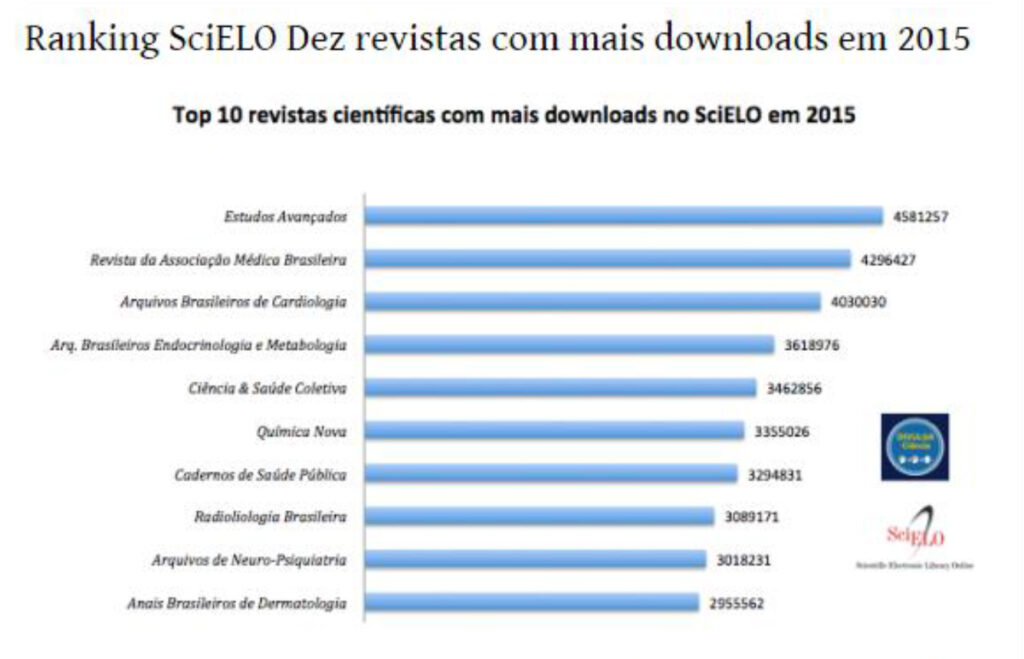 Divulga ciência (2)